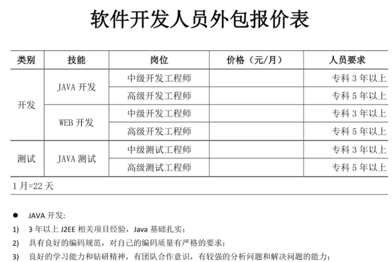 软件定制开发:应对企业个性化需求的新选择