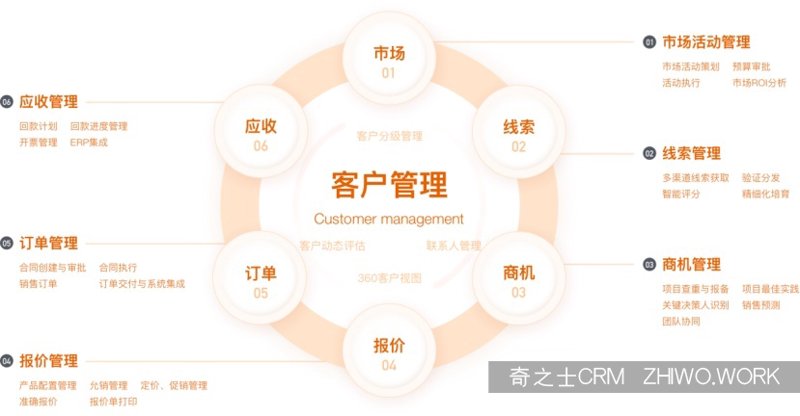 IT外包服务:企业发展的助推器